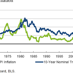 Ставки по кредитам могут уменьшиться из-за избытка денег в банках