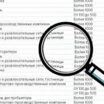 HeadHunter перечислил наиболее популярные у соискателей компании