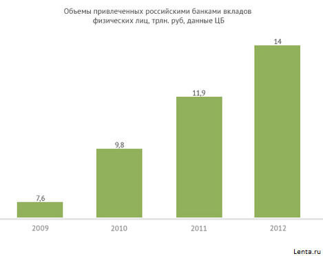 Куда вкладывать деньги?