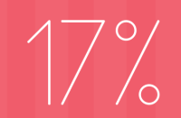 В марте ожидается инфляция 17%