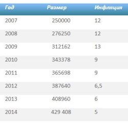 Часто задаваемые вопросы о материнском капитале