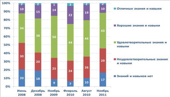 Даешь финансовую грамотность