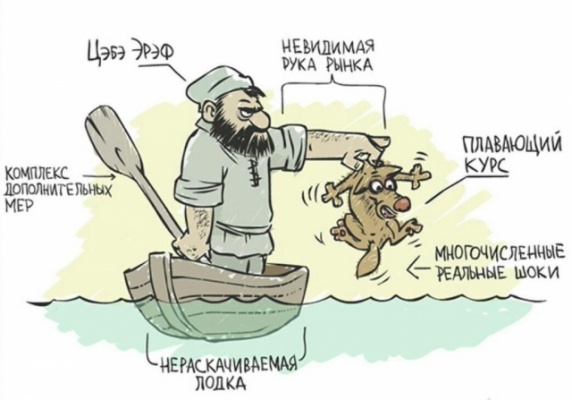 Экономика России